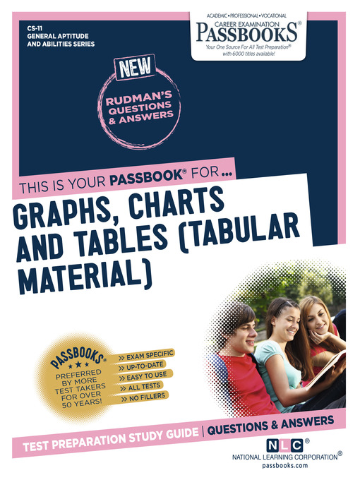 Title details for GRAPHS, CHARTS AND TABLES (Tabular Material) by National Learning Corporation - Available